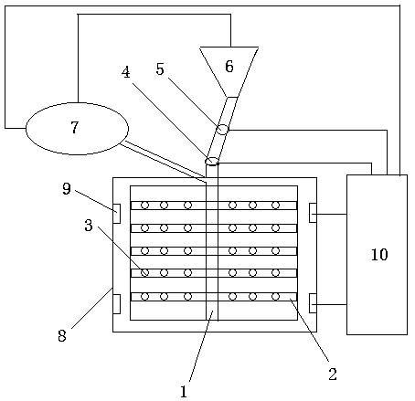 Sewage treatment method and system capable of automatically regulating pH value