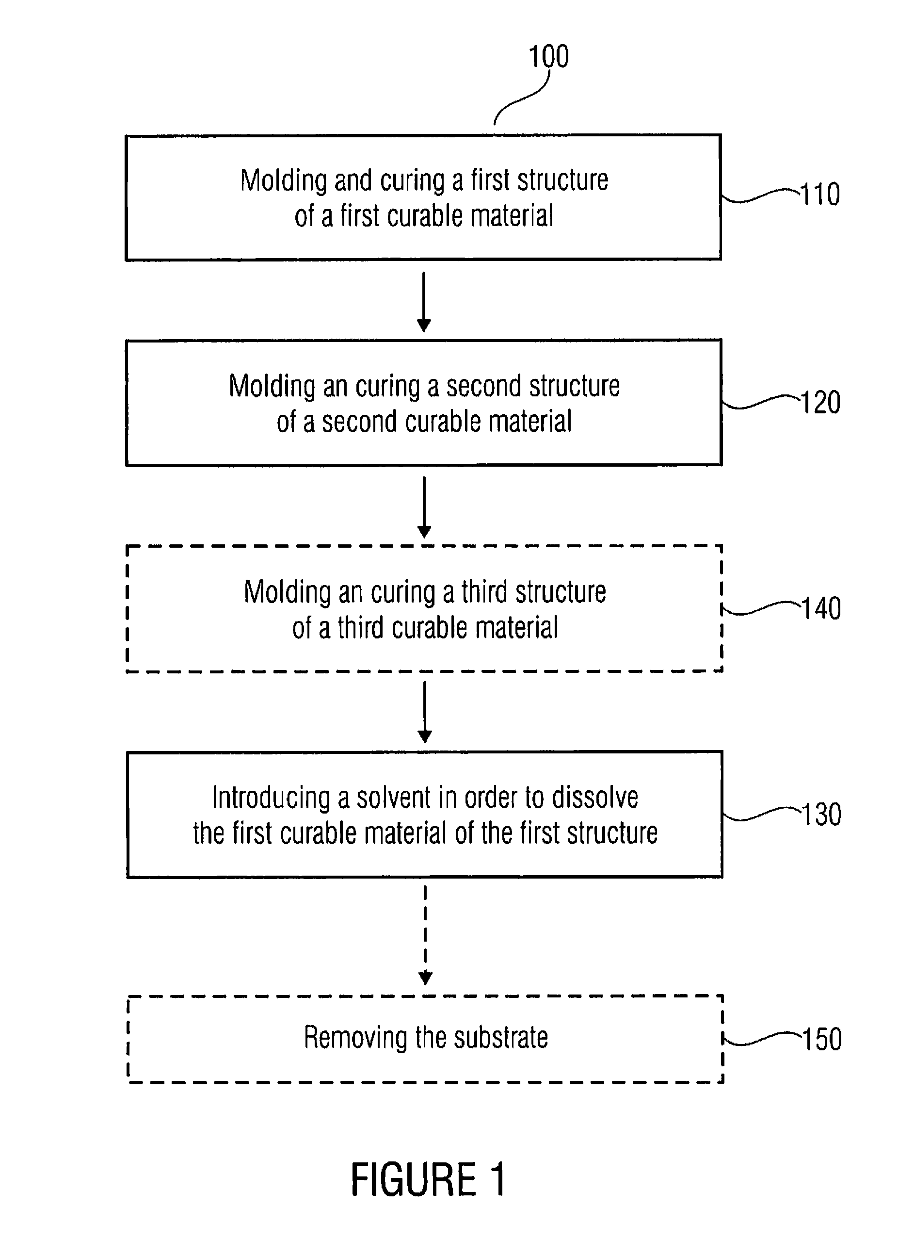 Method for Manufacturing a Structure, Optical Component, Optical Layer Stack