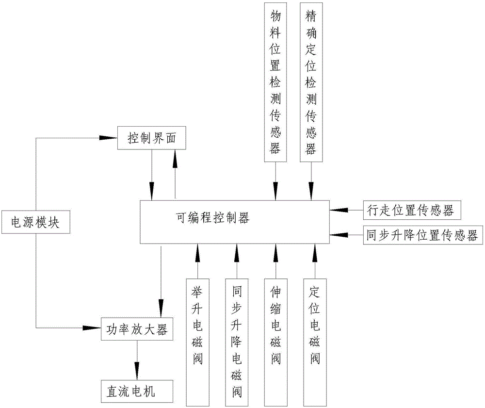 Two-box method automatic butt joint loading and unloading device