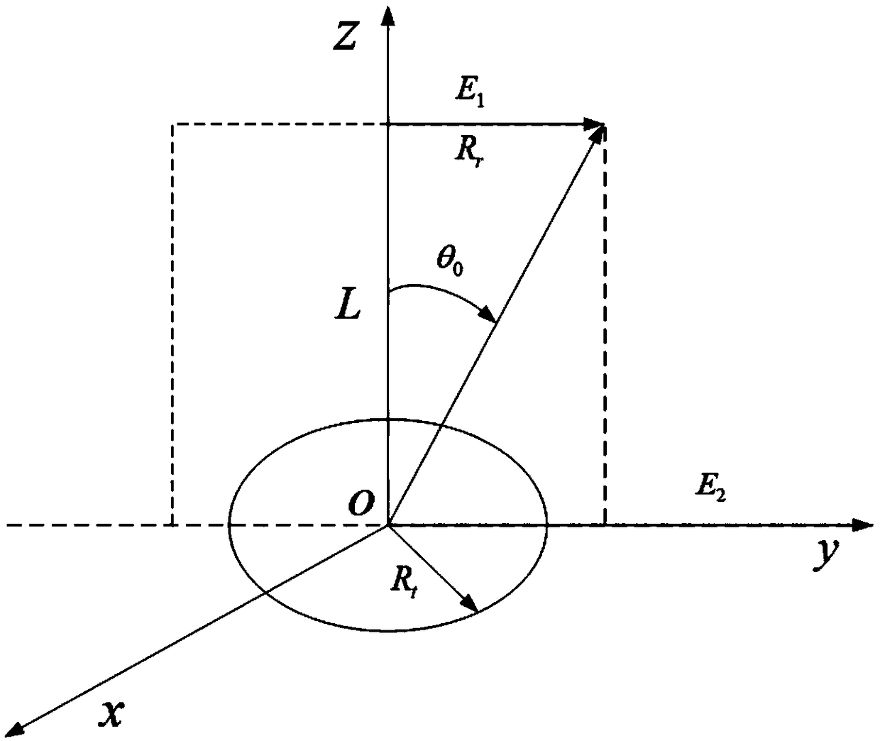 Design method of approximate flat-topped main beam for microwave wireless energy transmission system