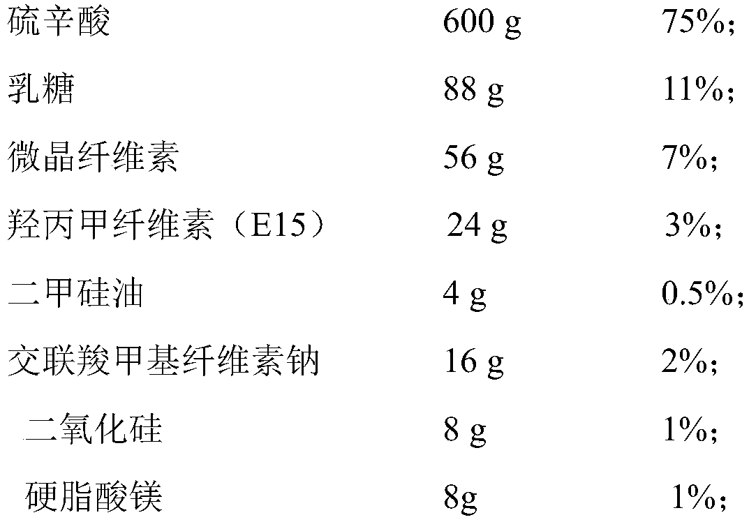 Tablet containing lipoic acid and preparation method thereof