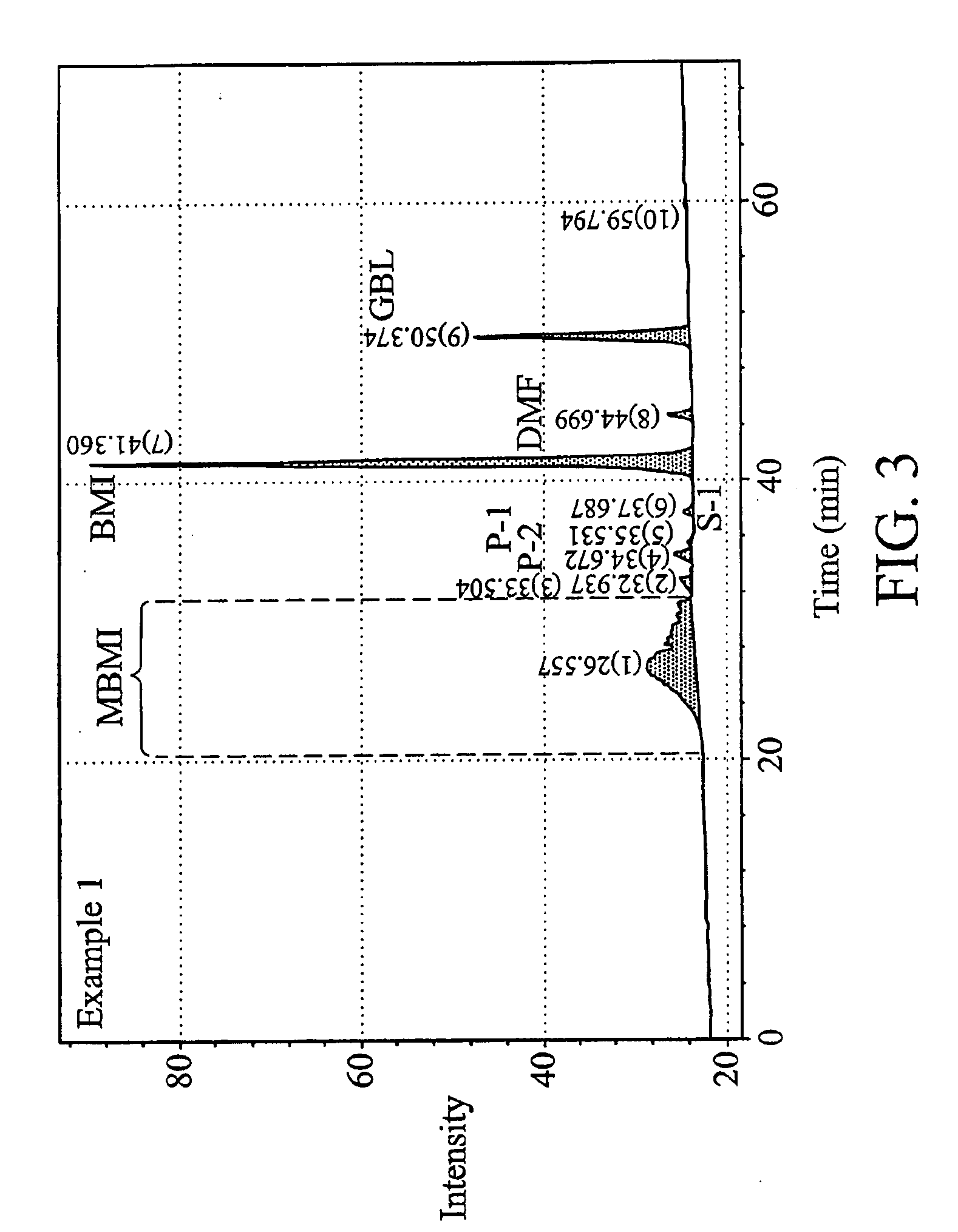 Nonaqueous electrolyte having maleimide additives and secondary cells employing the same