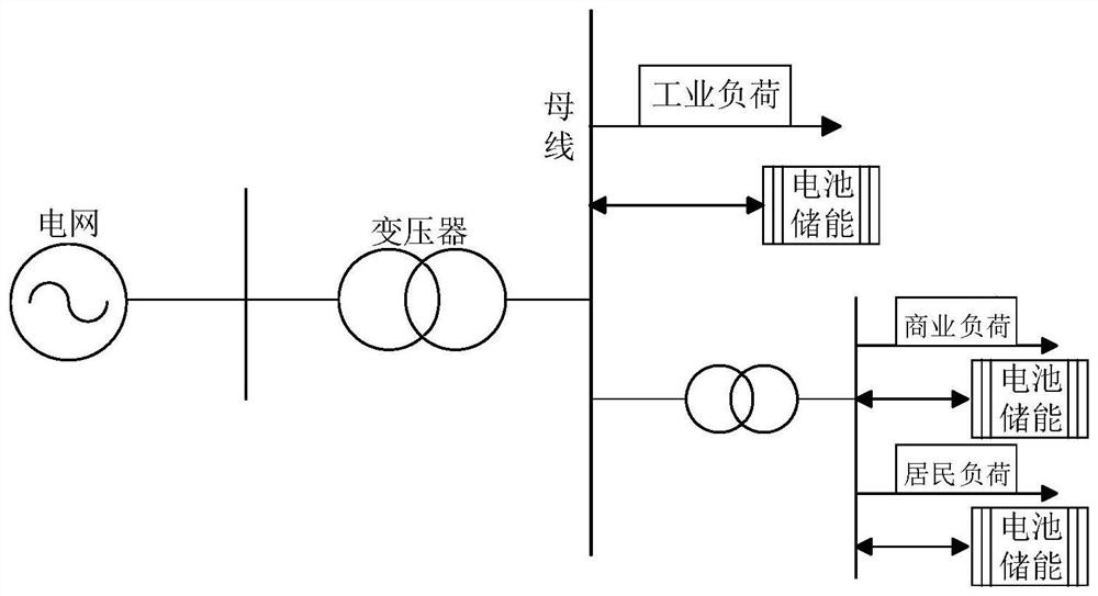 Different user energy storage configuration evaluation and operation optimization method based on energy storage model selection