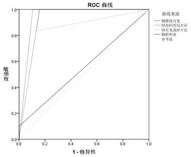 Prediction marker, prediction model and prediction system for premature infant bronchopulmonary dysplasia