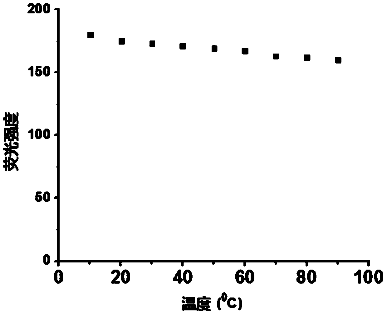 Application of multifunctional carbon quantum dot taken as fluorescent whitening agent