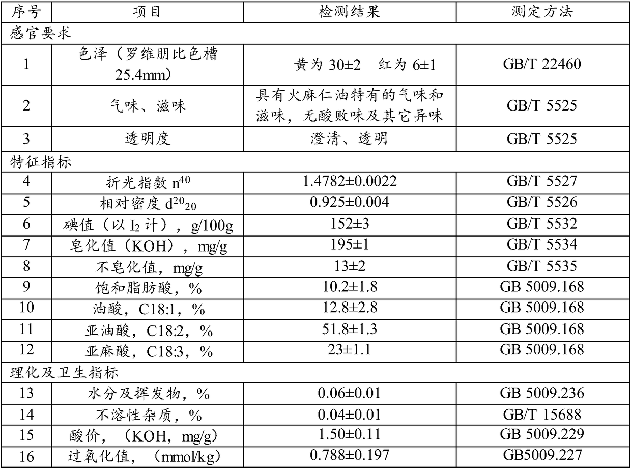 Hemp seed oil and production method thereof