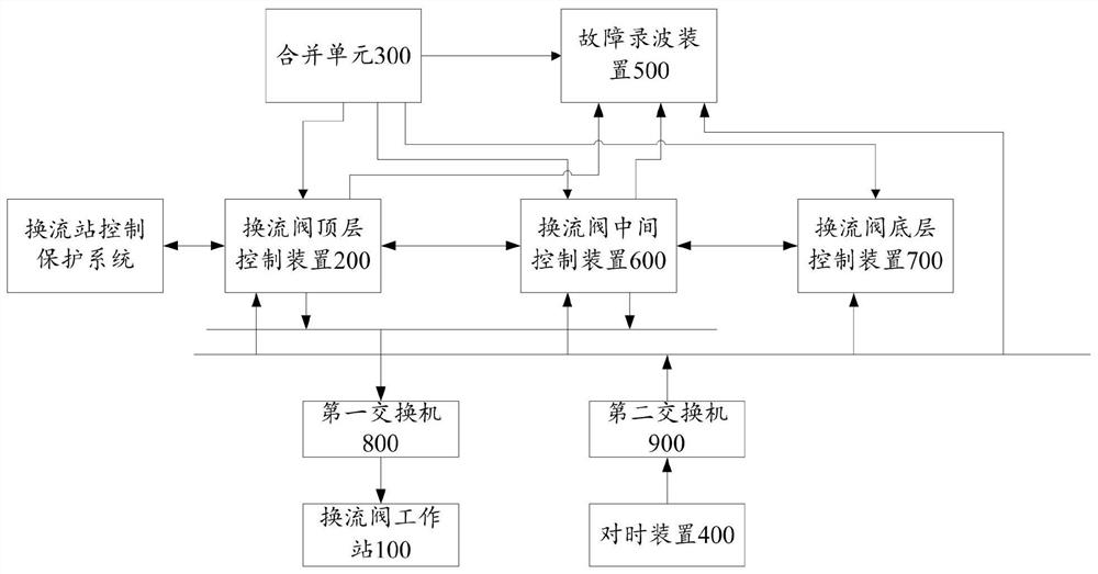 A kind of diverter valve control system