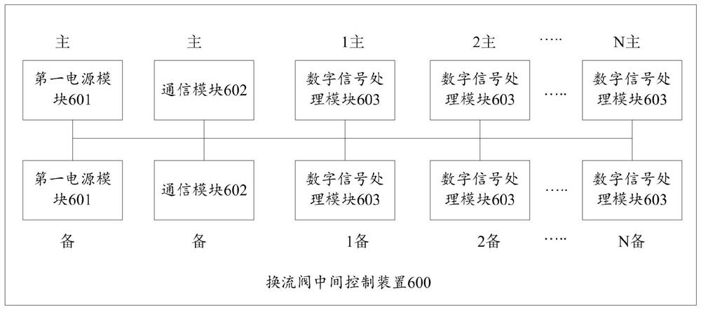 A kind of diverter valve control system