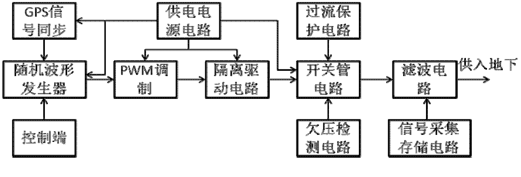 Artificial field source frequency domain electrical prospecting method and prospecting system