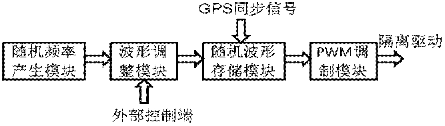 Artificial field source frequency domain electrical prospecting method and prospecting system