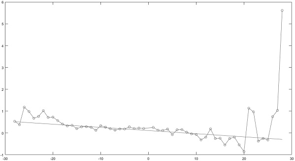 Phase distance calculation method based on channel state information