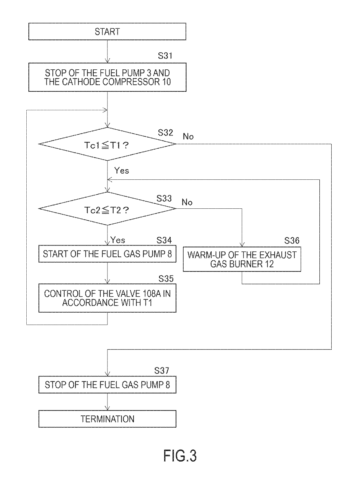 Fuel cell system and control of collector and burner when stopped