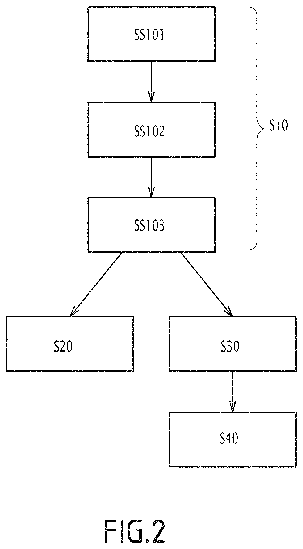 Method for post-processing liver MRI images to obtain a reconstructed map of the internal magnetic susceptibility