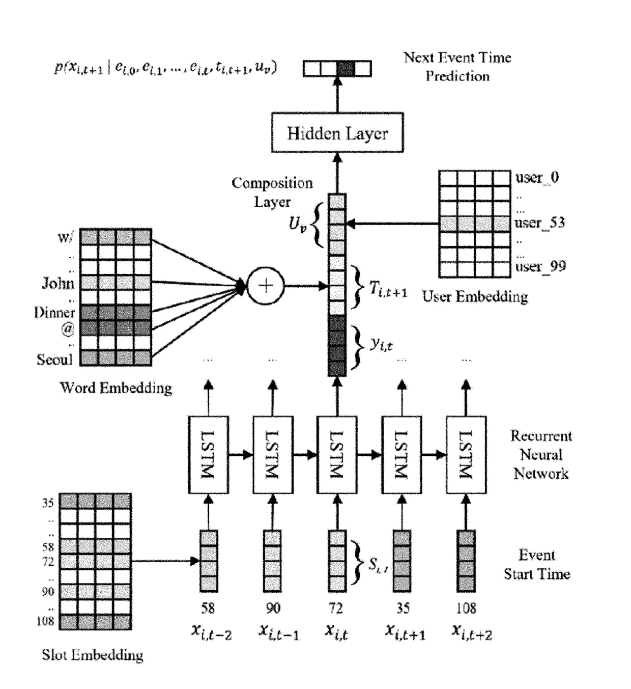 Method, system and non-transitory computer-readable recording medium for providing predictions on calendar