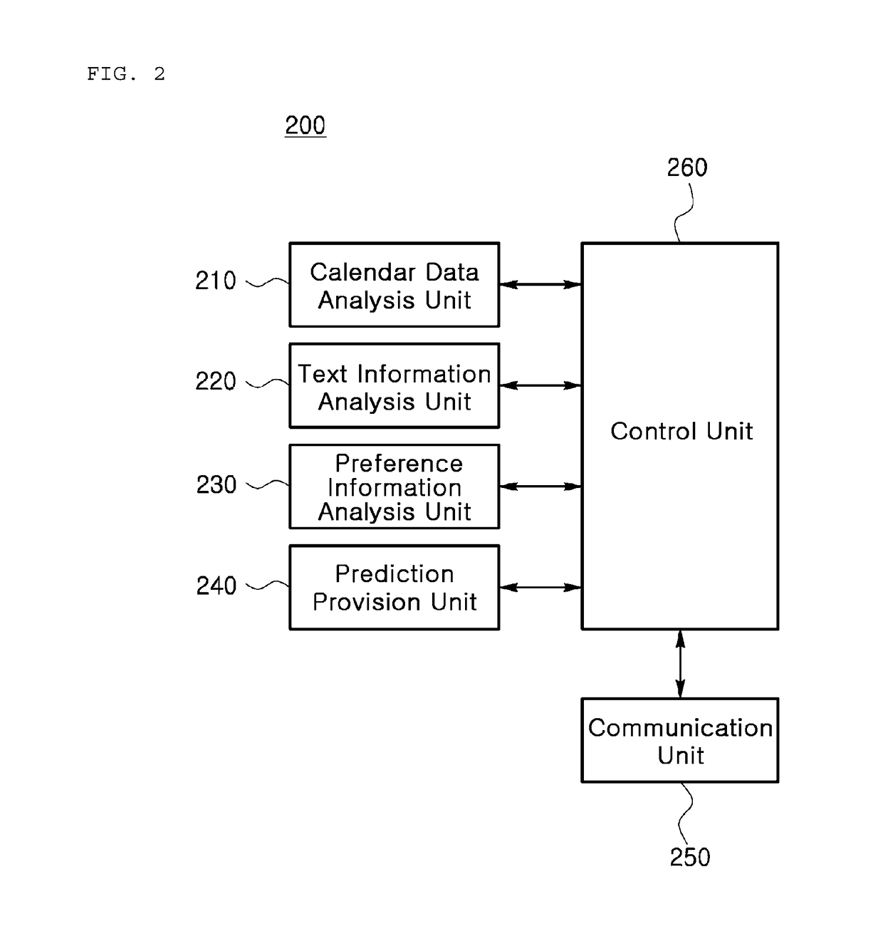 Method, system and non-transitory computer-readable recording medium for providing predictions on calendar