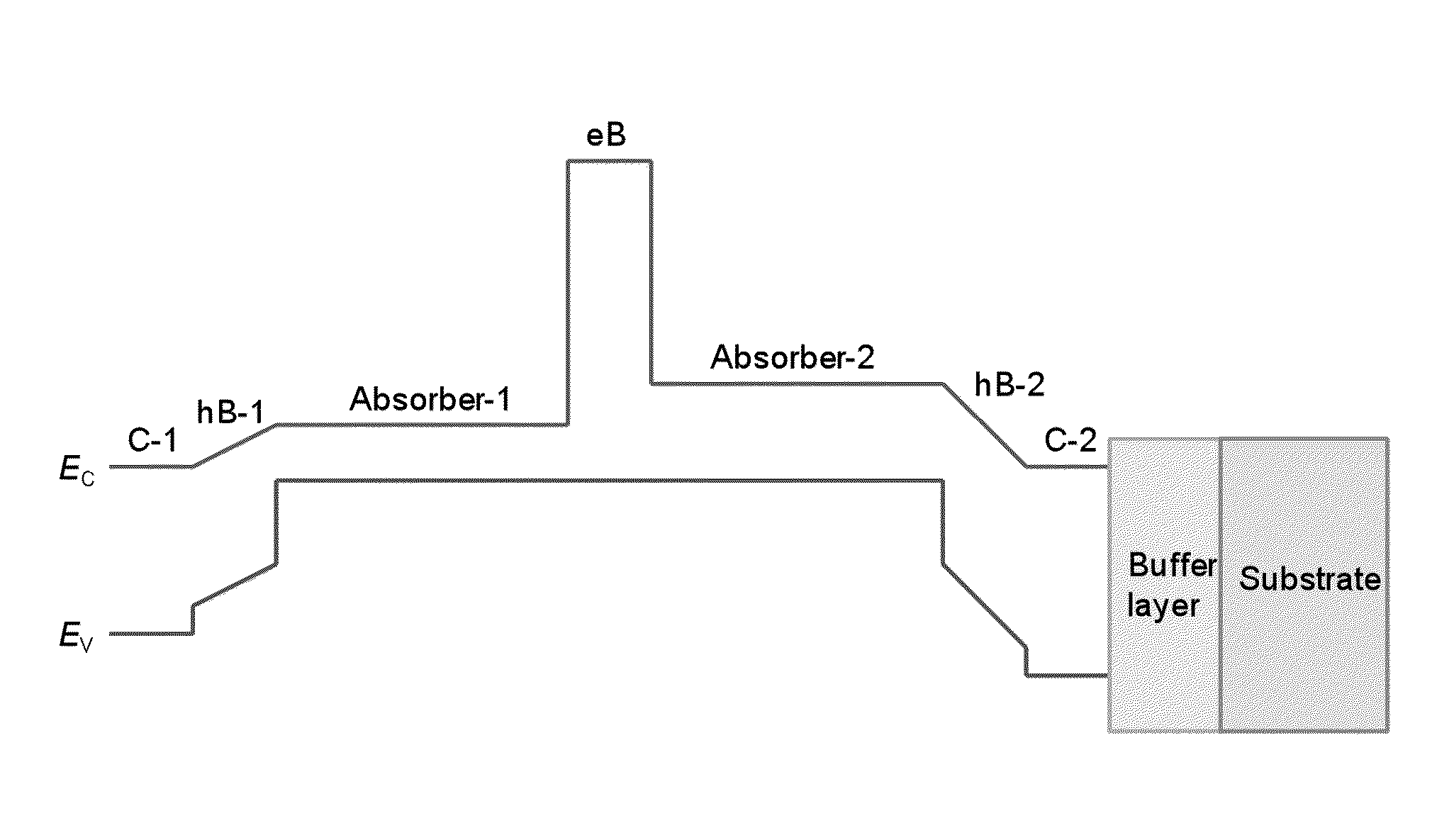 Single-band and dual-band infrared detectors