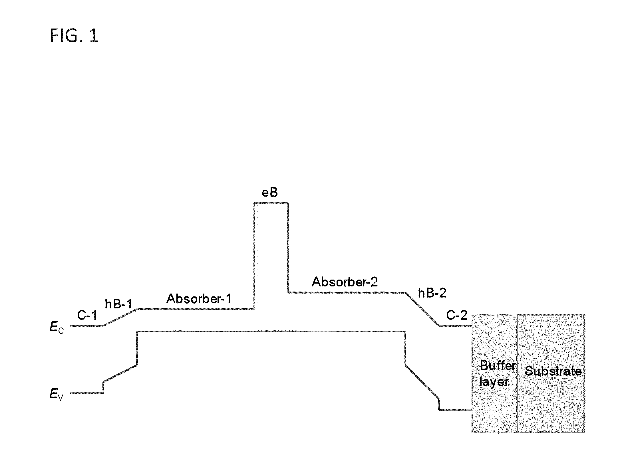 Single-band and dual-band infrared detectors