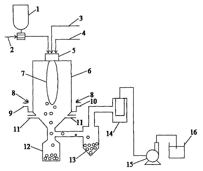 Preparation method of high-purity ultrafine spherical quartz powder