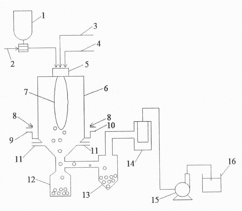 Preparation method of high-purity ultrafine spherical quartz powder