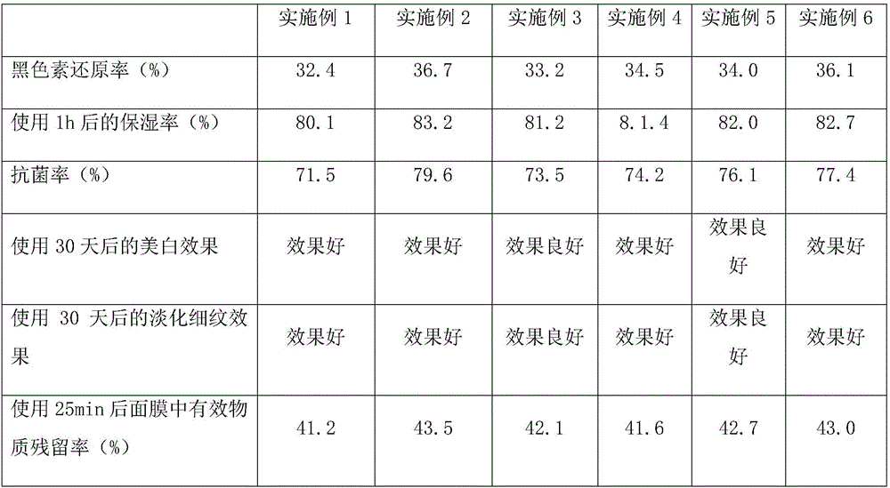 Milky mask based on viable yeast and plant stem cells and preparation method thereof