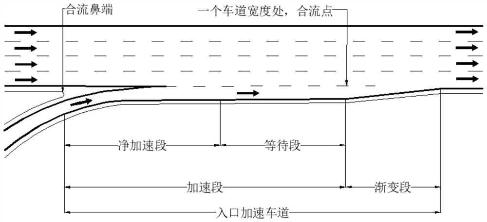 Entrance acceleration lane service level grading method based on VISSIM simulation and lane change conflict