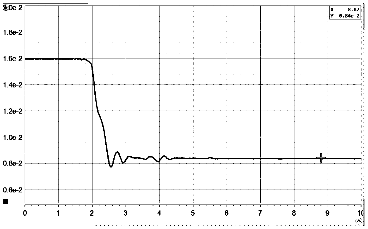 Control system of maglev train experimental platform based on real-time simulation system