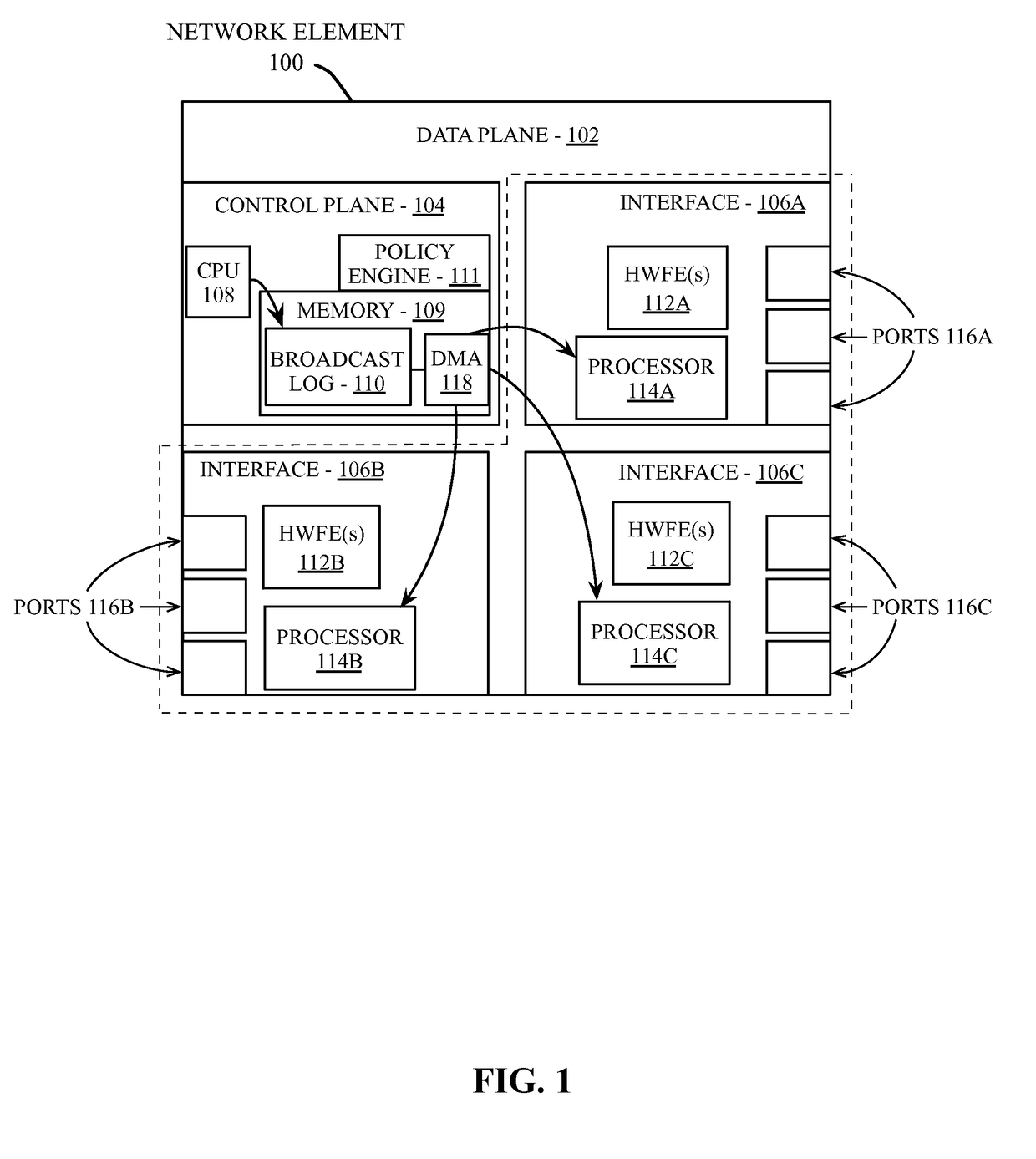 Dynamic service device integration