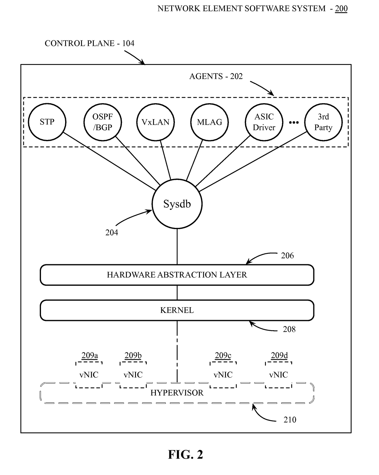 Dynamic service device integration