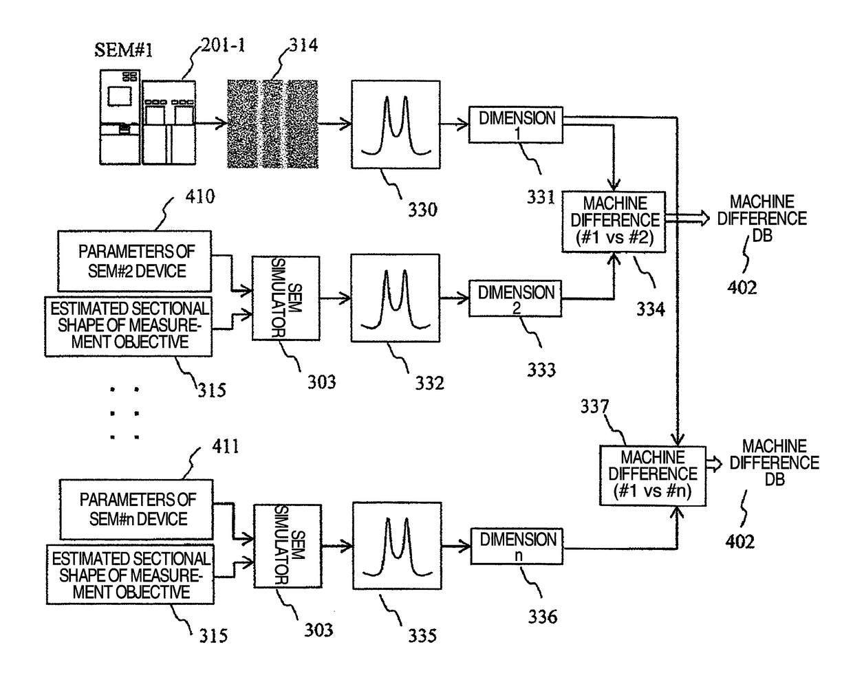 Pattern dimension measurement method using electron microscope, pattern dimension measurement system, and method for monitoring changes in electron microscope equipment over time