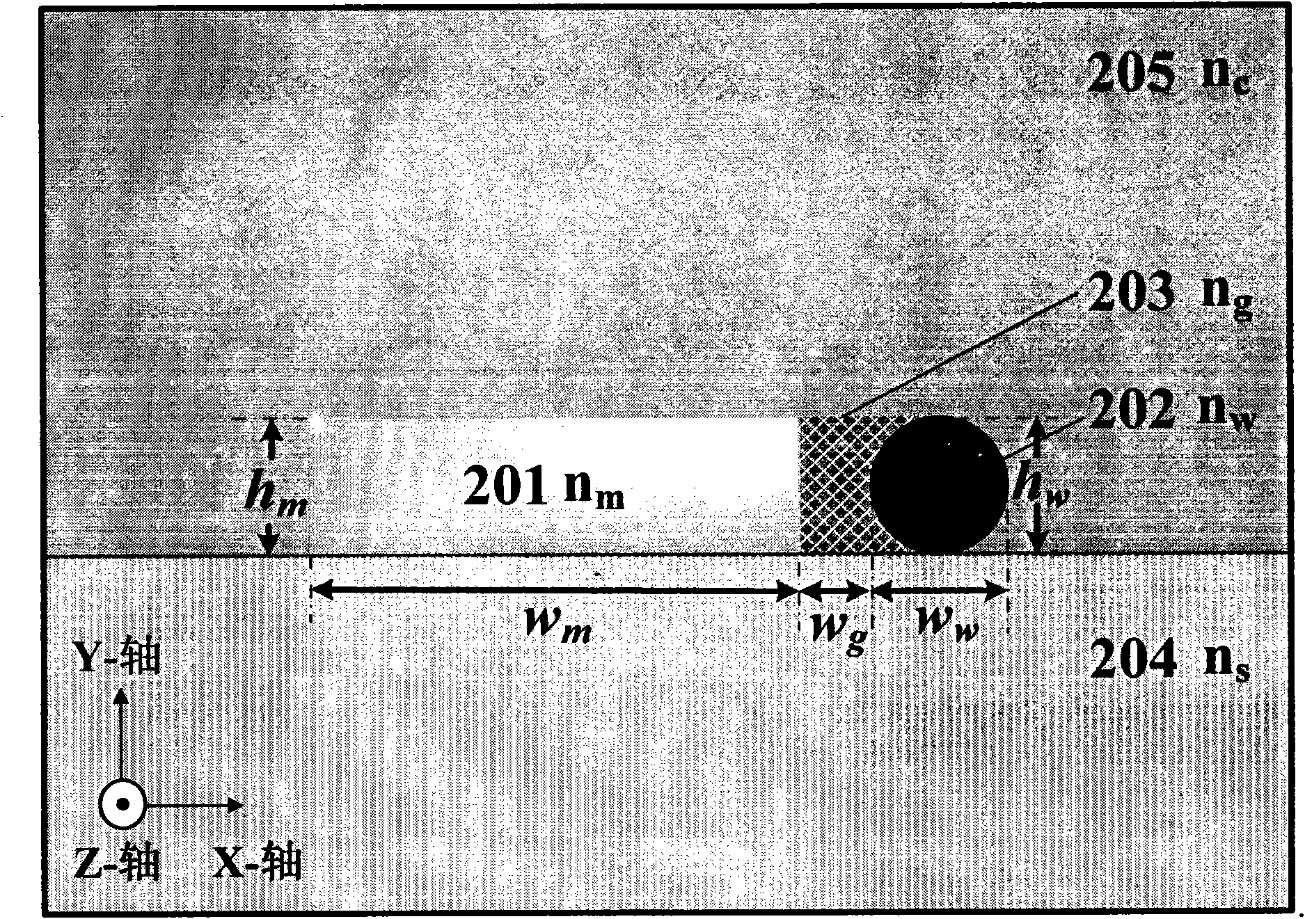 Surface plasma nanometer laser