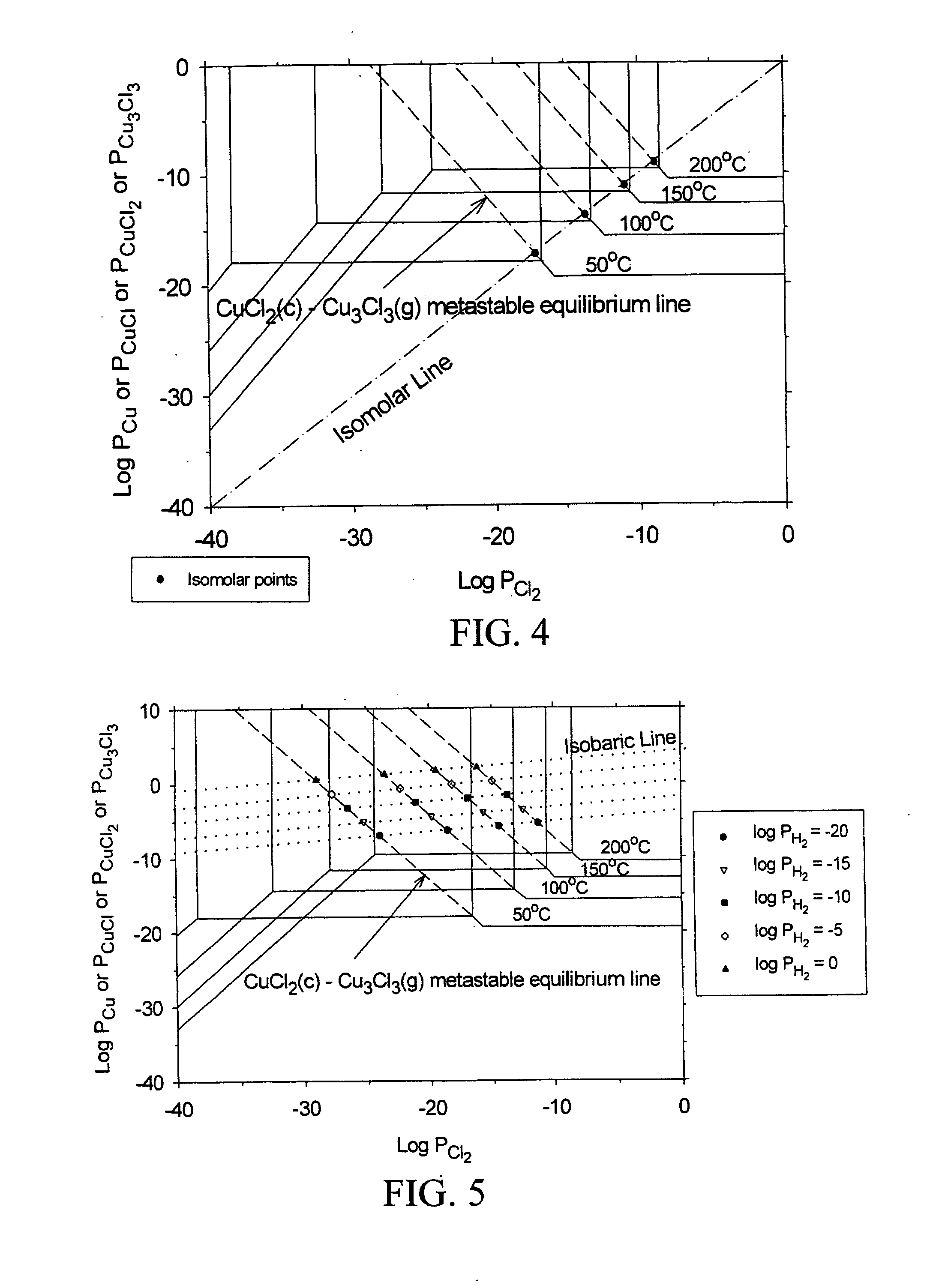 Process for low temperature, dry etching, and dry planarization of copper