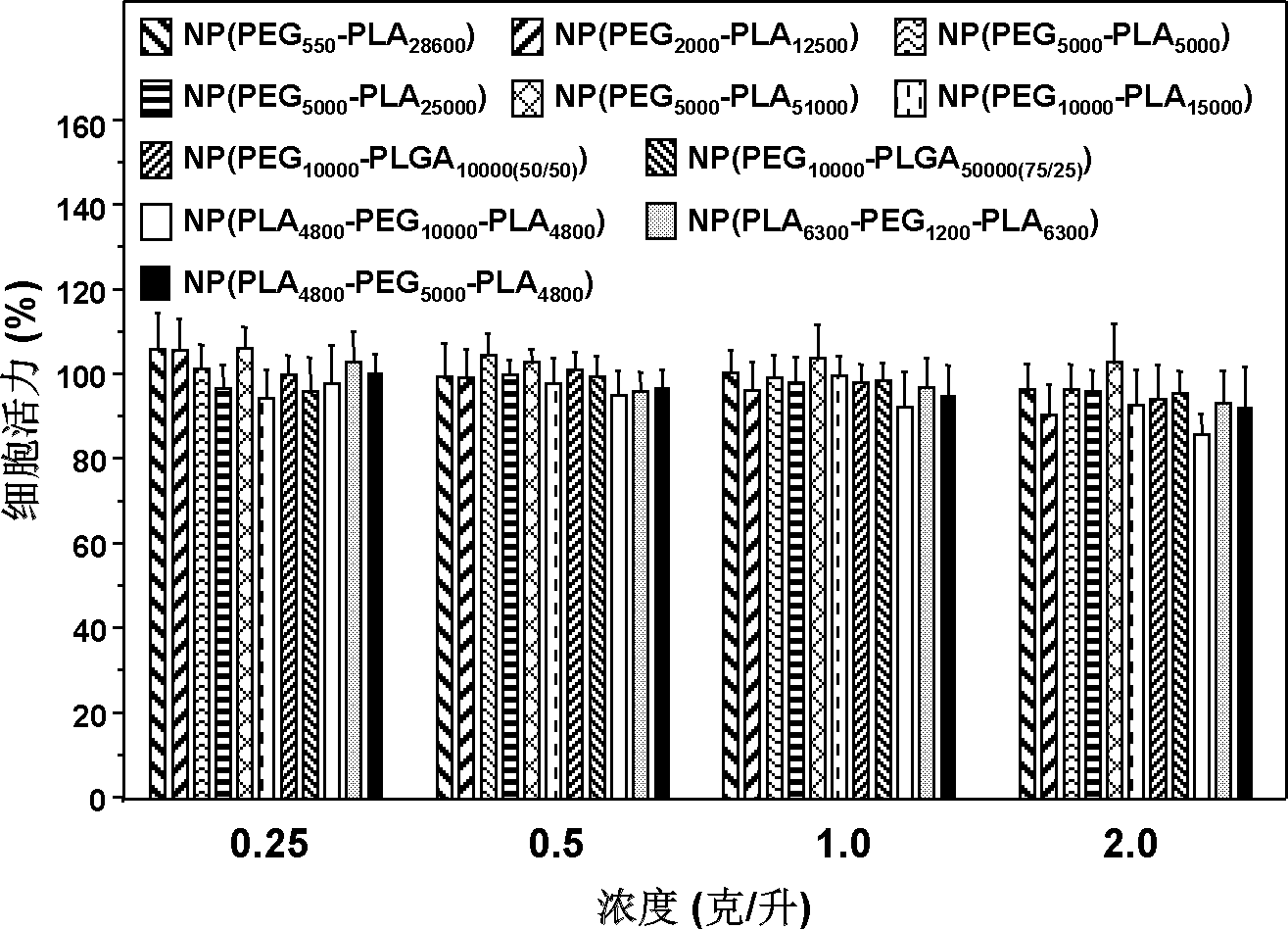 Drug delivery system of small interfering RNA drug and preparation