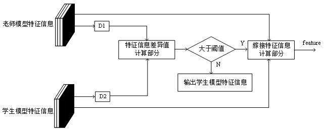 Defect detection device and method based on distillation learning mechanism, and storage medium