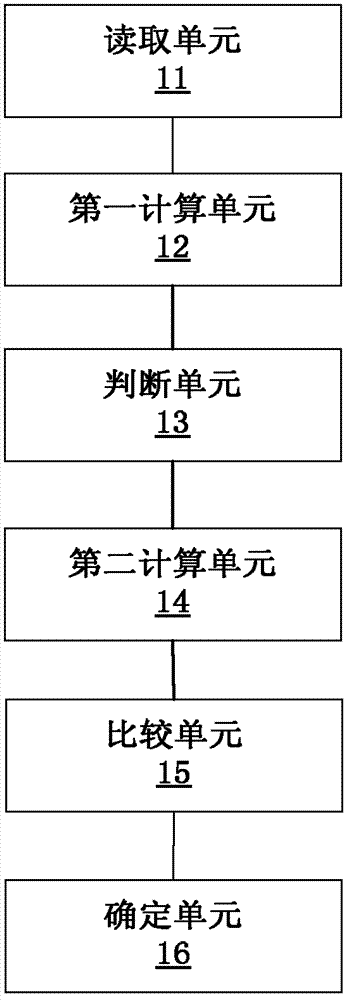 Washing machine and control method and washing execution program washing-out judgment method of washing machine