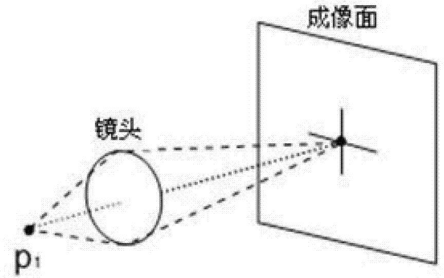 Target ranging method based on synthetic aperture focused images