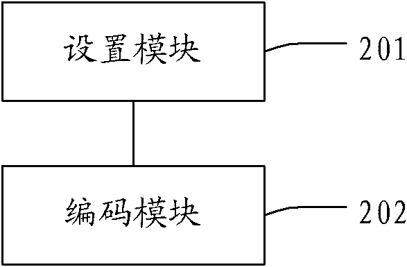 BCH (Broadcast Channel) encoding and decoding method and device