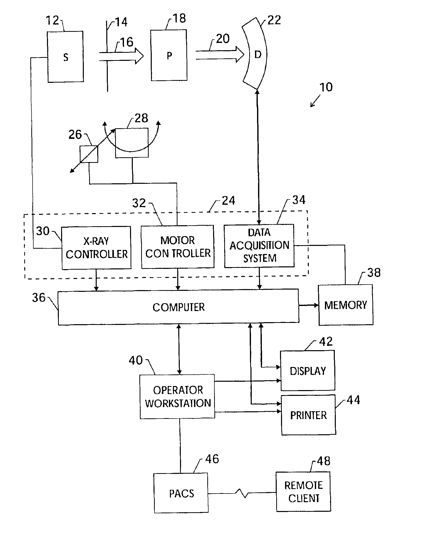 Method and apparatus for deriving motion information from projection data