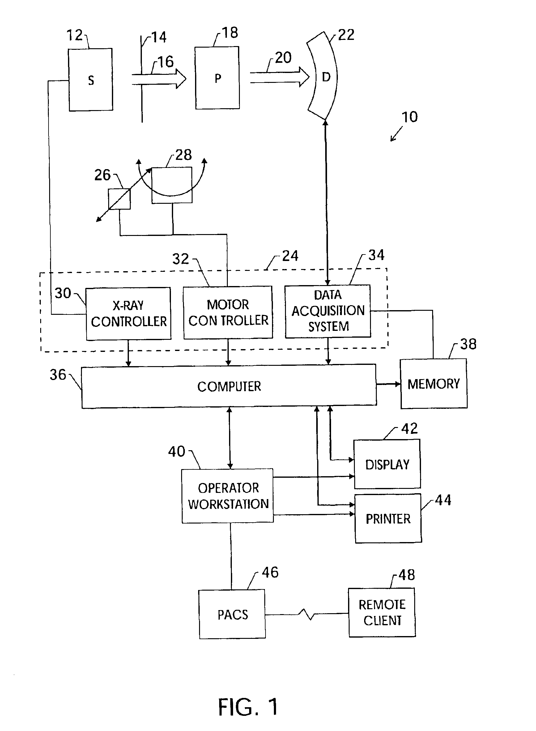 Method and apparatus for deriving motion information from projection data