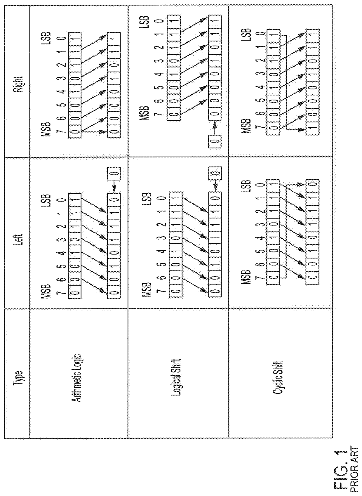 Reconfigurable segmented scalable shifter