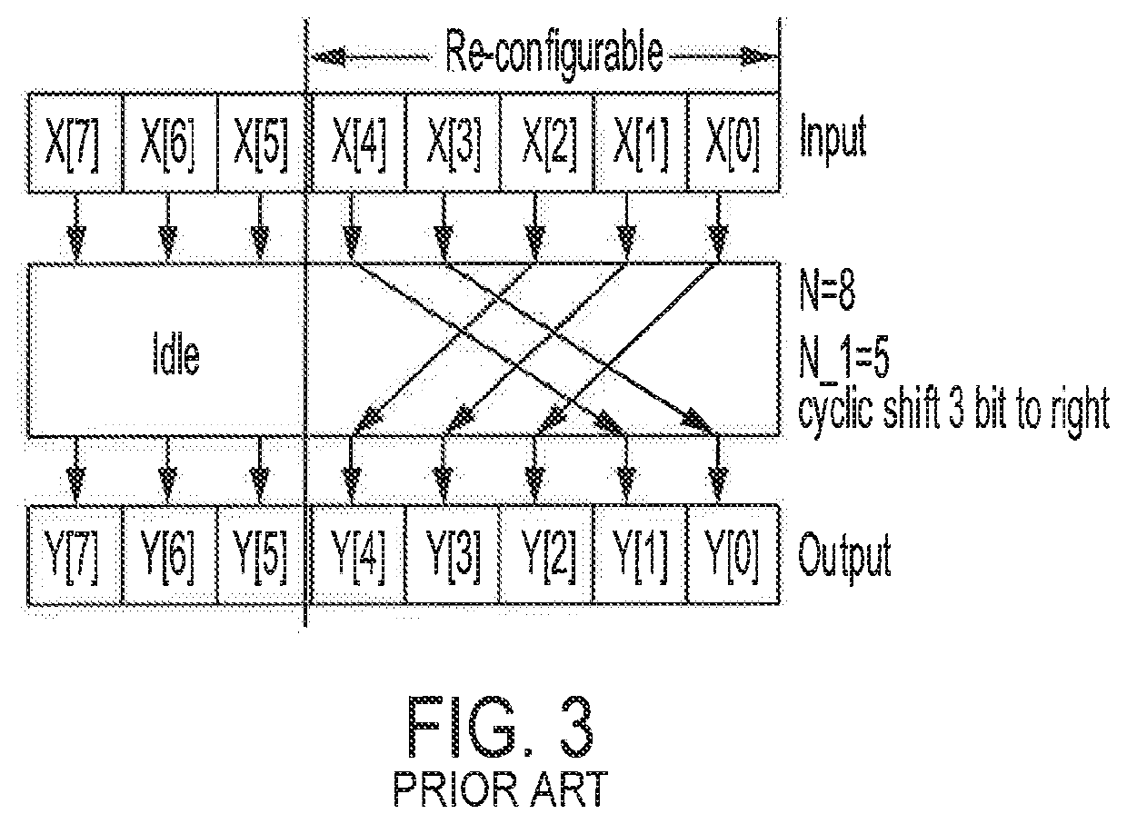 Reconfigurable segmented scalable shifter