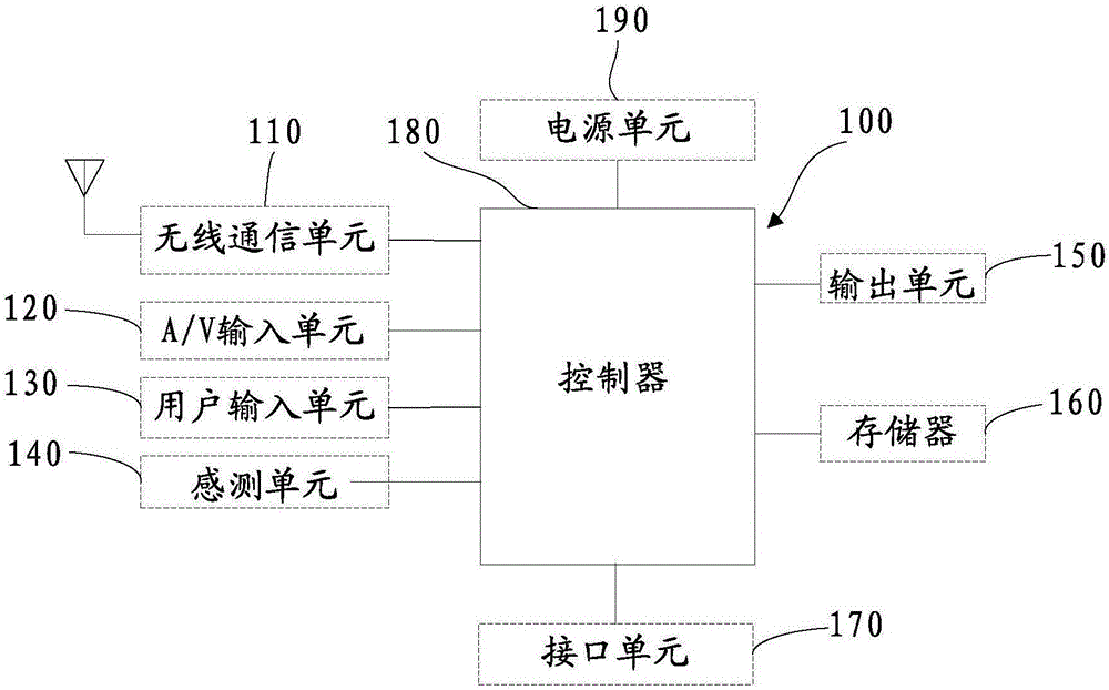 Mobile terminal, and charge control device and method thereof