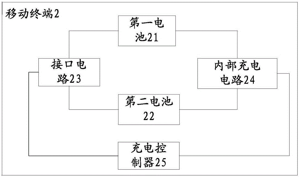 Mobile terminal, and charge control device and method thereof