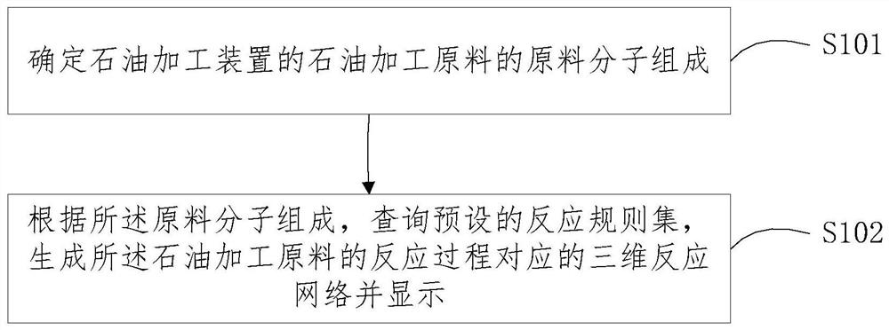 Reaction network display method, system and device, and computer readable storage medium