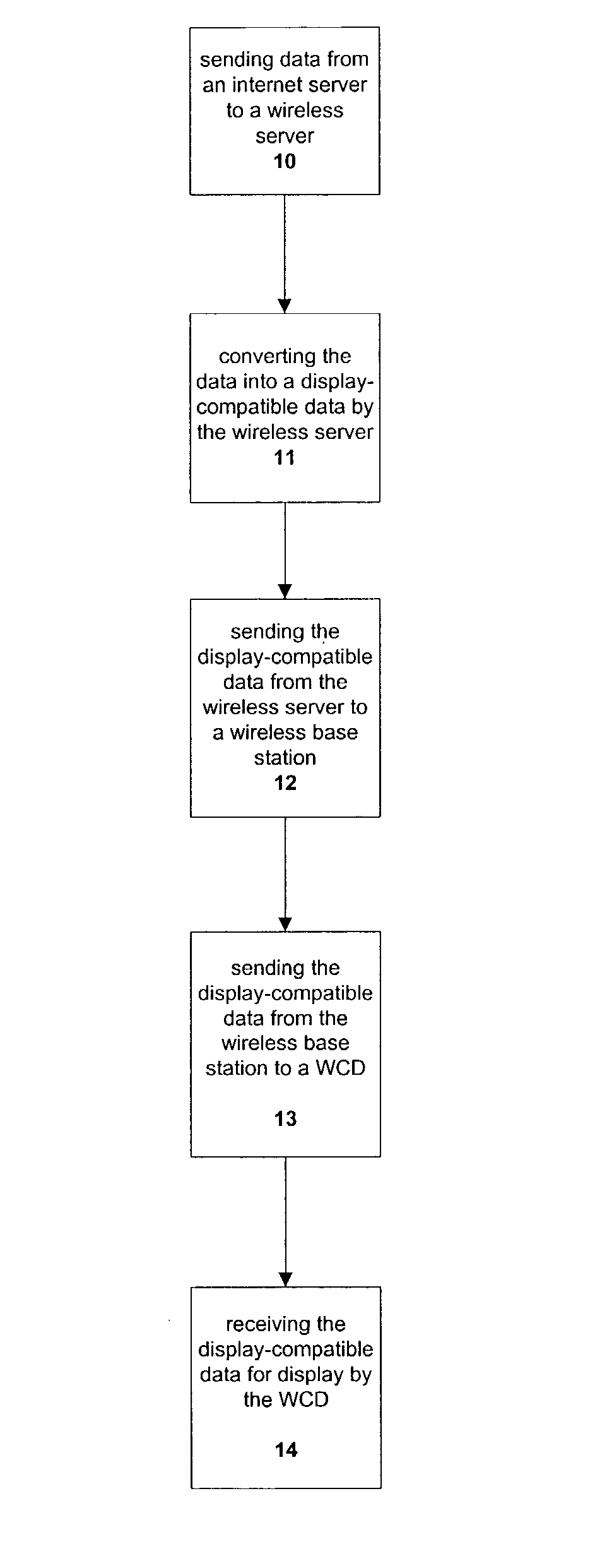 Wireless network architecture and method