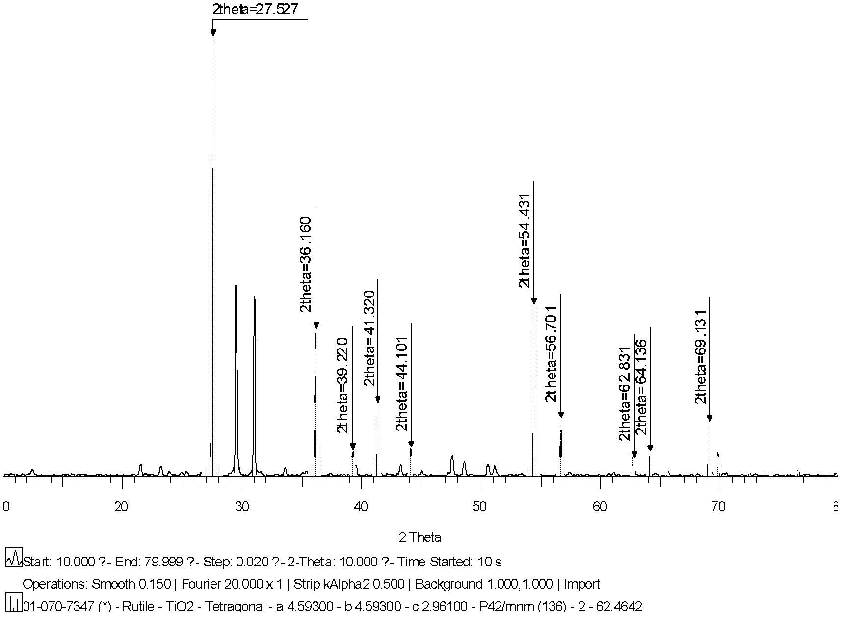 Identification and detection method for nanometer titanium dioxide in paints