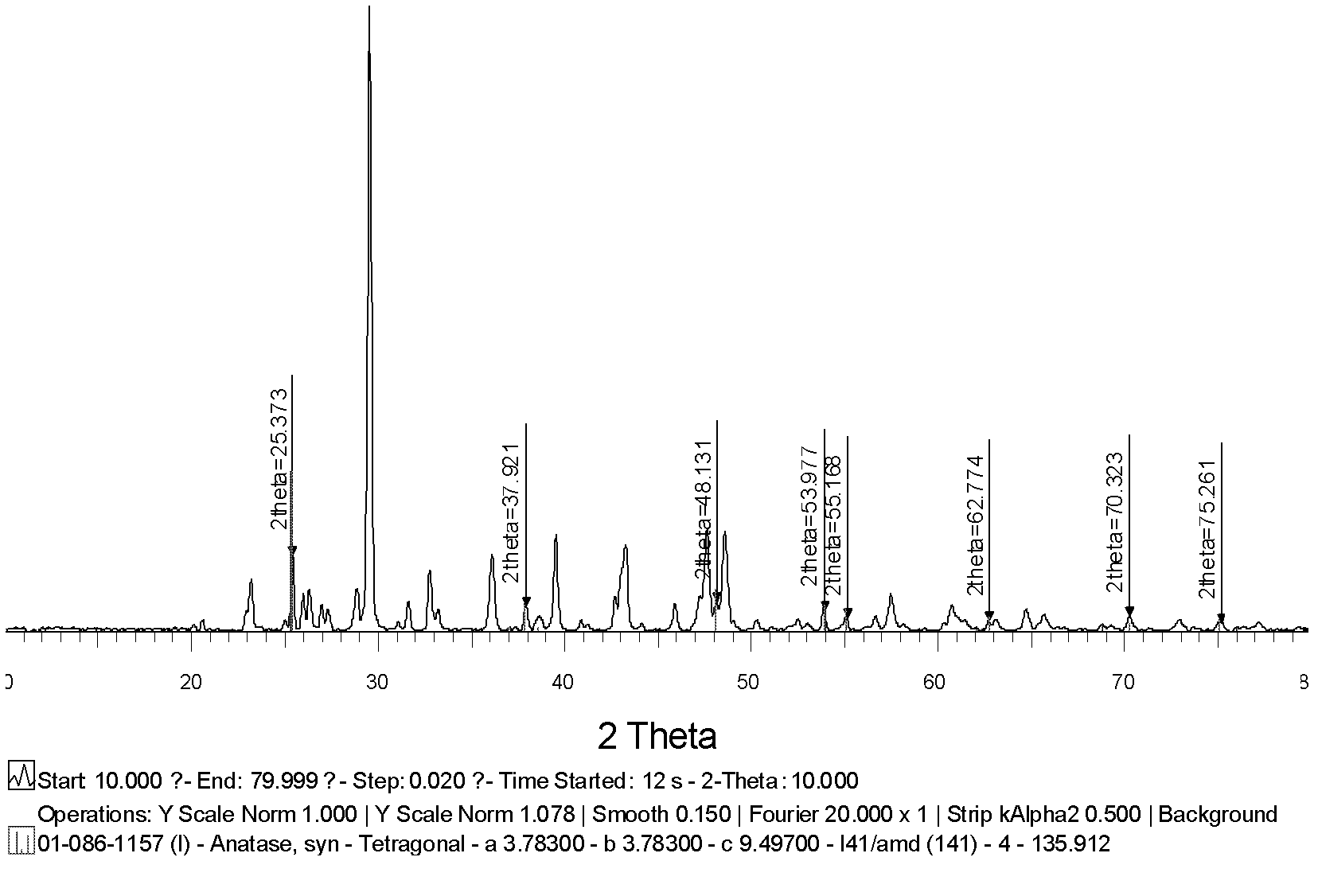 Identification and detection method for nanometer titanium dioxide in paints