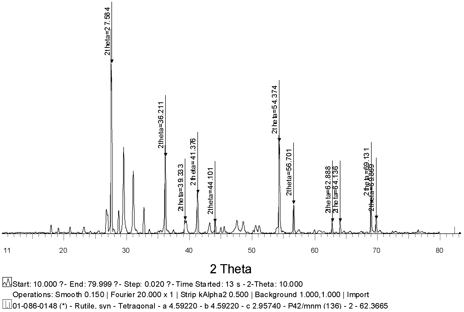 Identification and detection method for nanometer titanium dioxide in paints