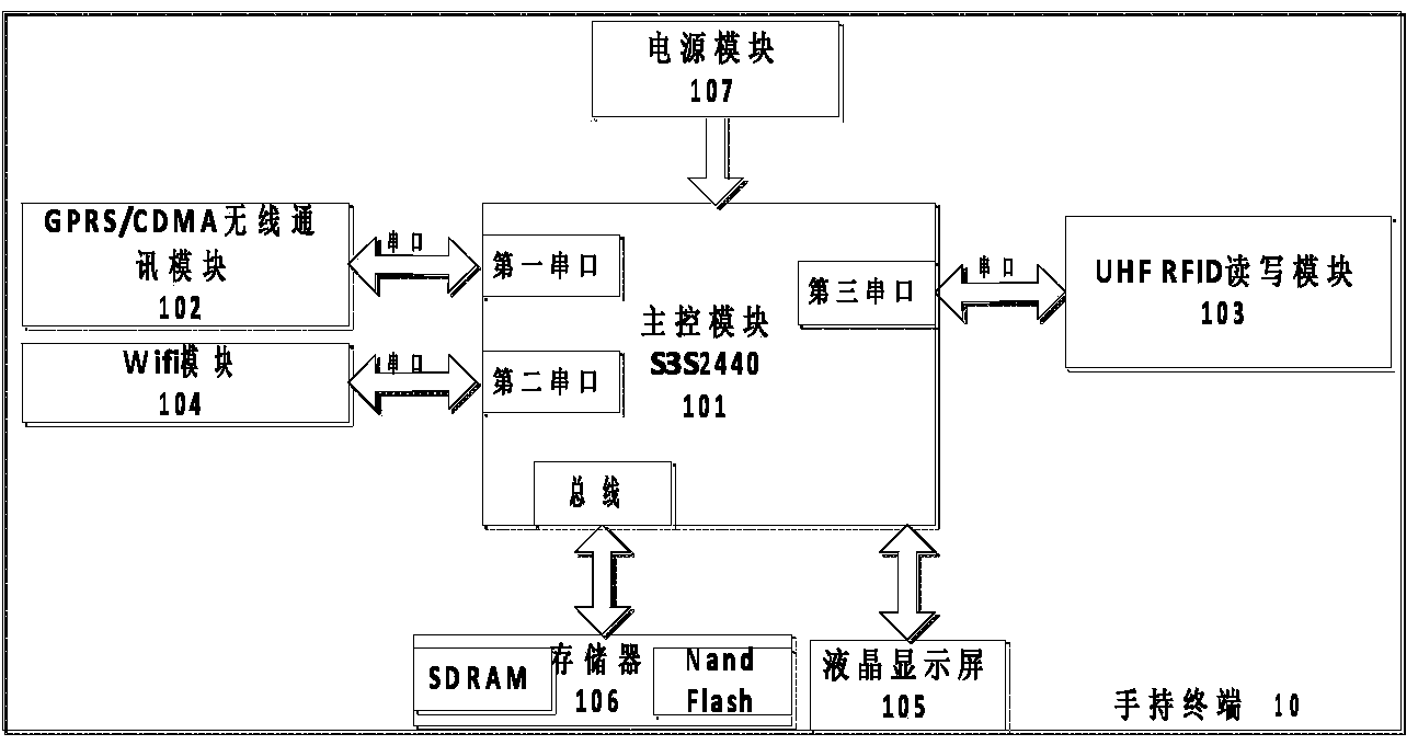 Handheld terminal and system assisting in elevator inspection