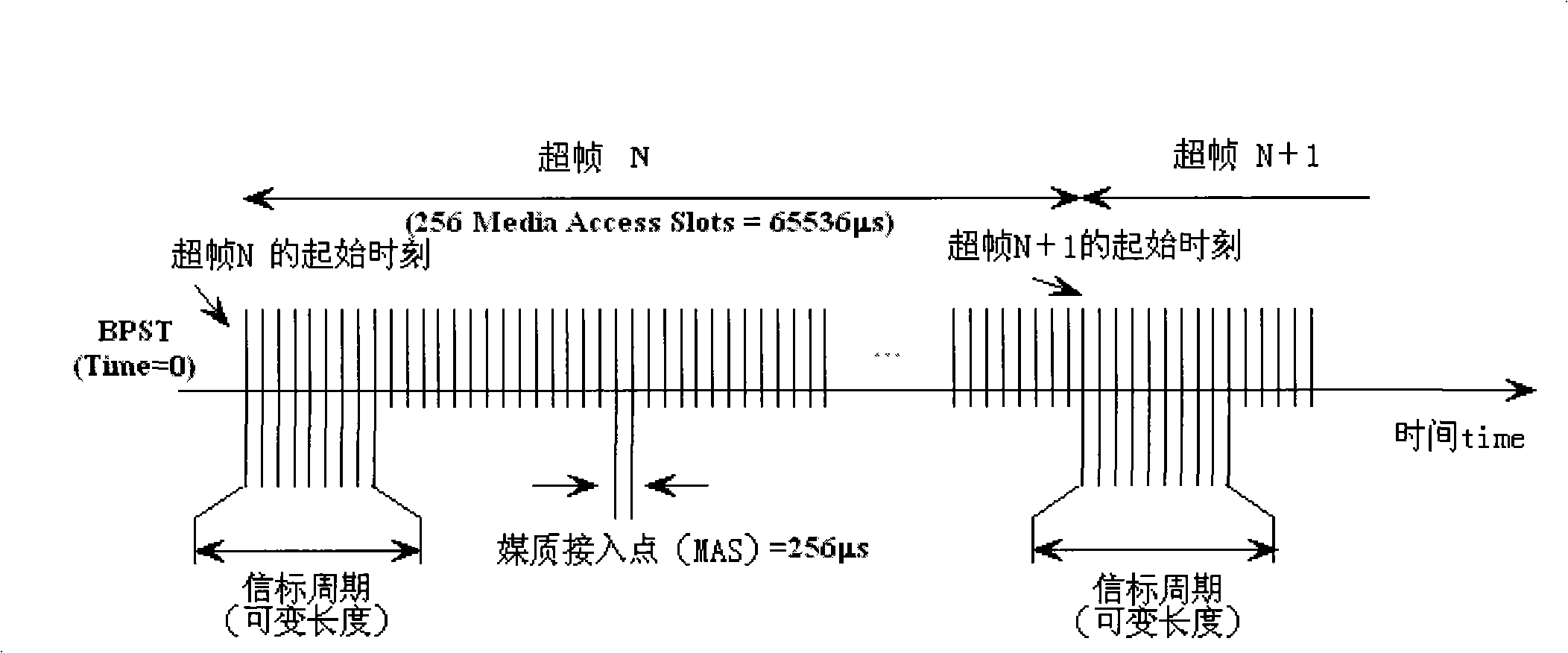 Method and device for settling device address collision in UWB system