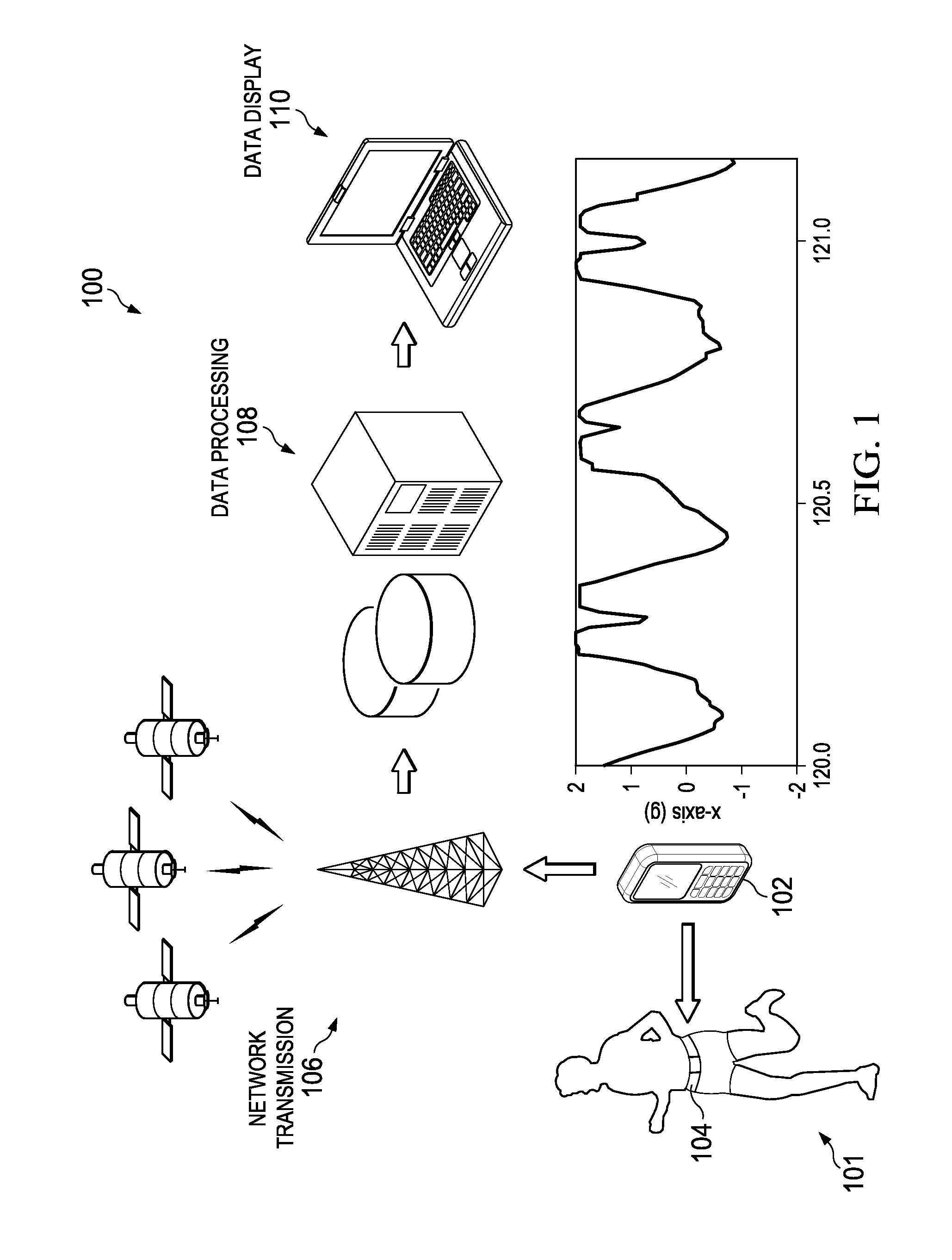 Gait analysis system and method